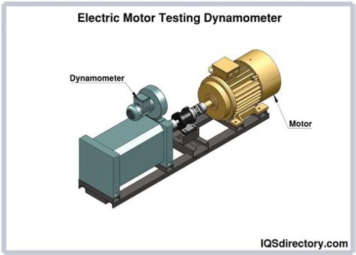 Dynamometer Theory and Application in Engine Testing – Comprehensive PDF Guide