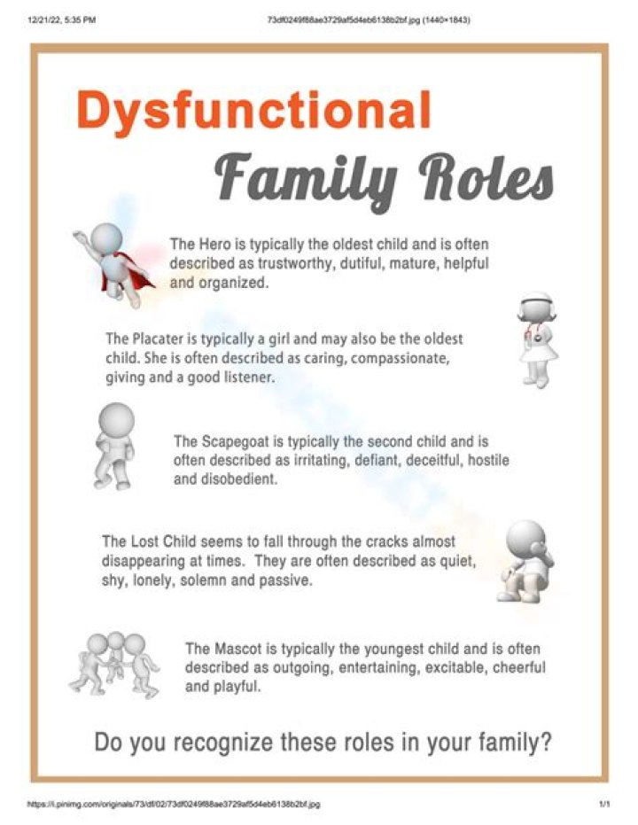 Free Dysfunctional Family Roles Worksheet PDF: Heal & Understand Family Dynamics