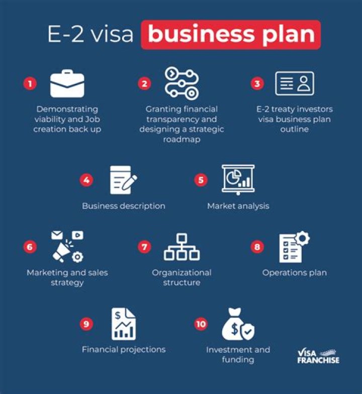 E-2 Visa Business Plan Sample PDF: Full Template for Success
