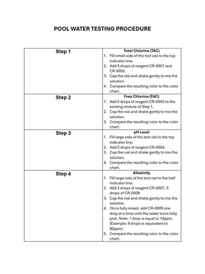E. Coli Water Testing Procedure: Step-by-Step PDF Guide