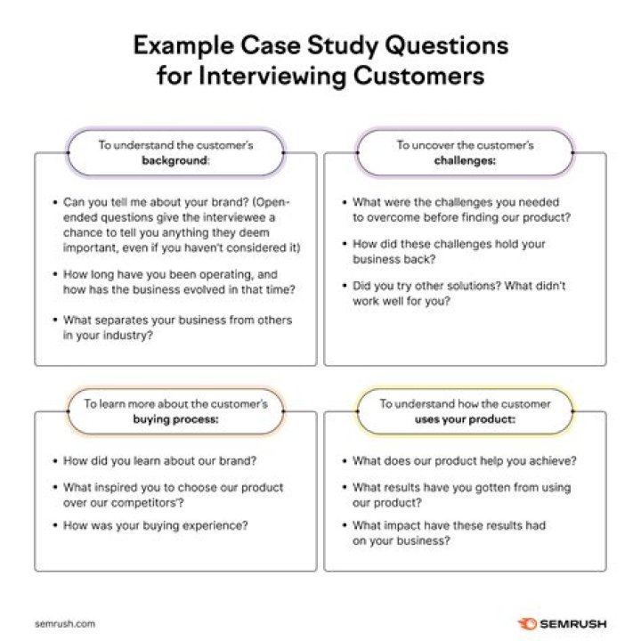 Top eCommerce Case Study Questions and Answers PDF for Success