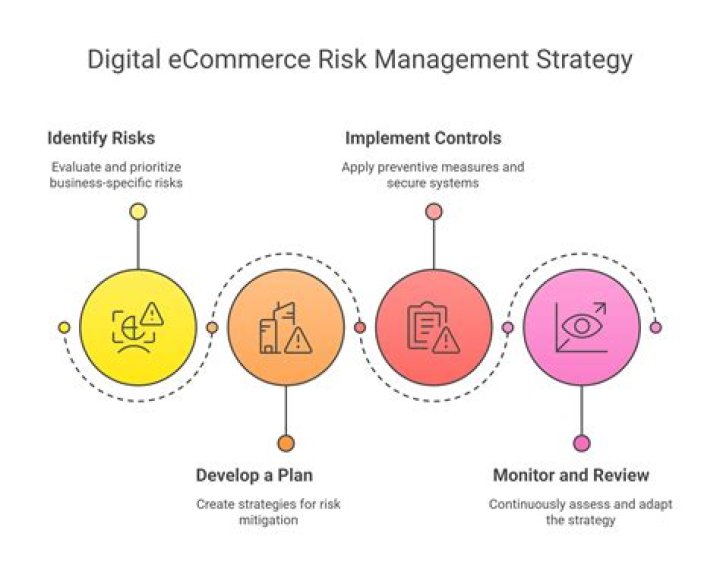 Comprehensive E-Commerce Risk Management PDF for Secure Online Businesses