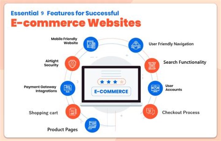 Top eCommerce Website Features List PDF: Full Guide
