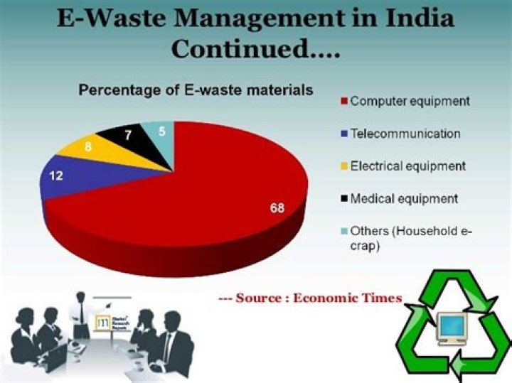 E-Waste Management in India: Comprehensive PDF Guide