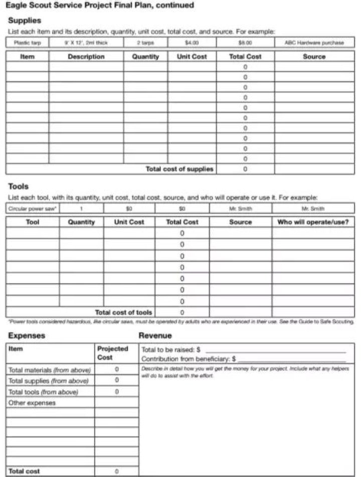 Eagle Scout Project Plan PDF: Step-by-Step Guide