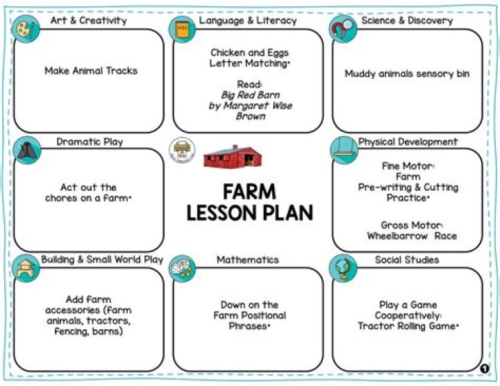 Early Childhood Farm Animals Lesson Plan PDF for Preschoolers
