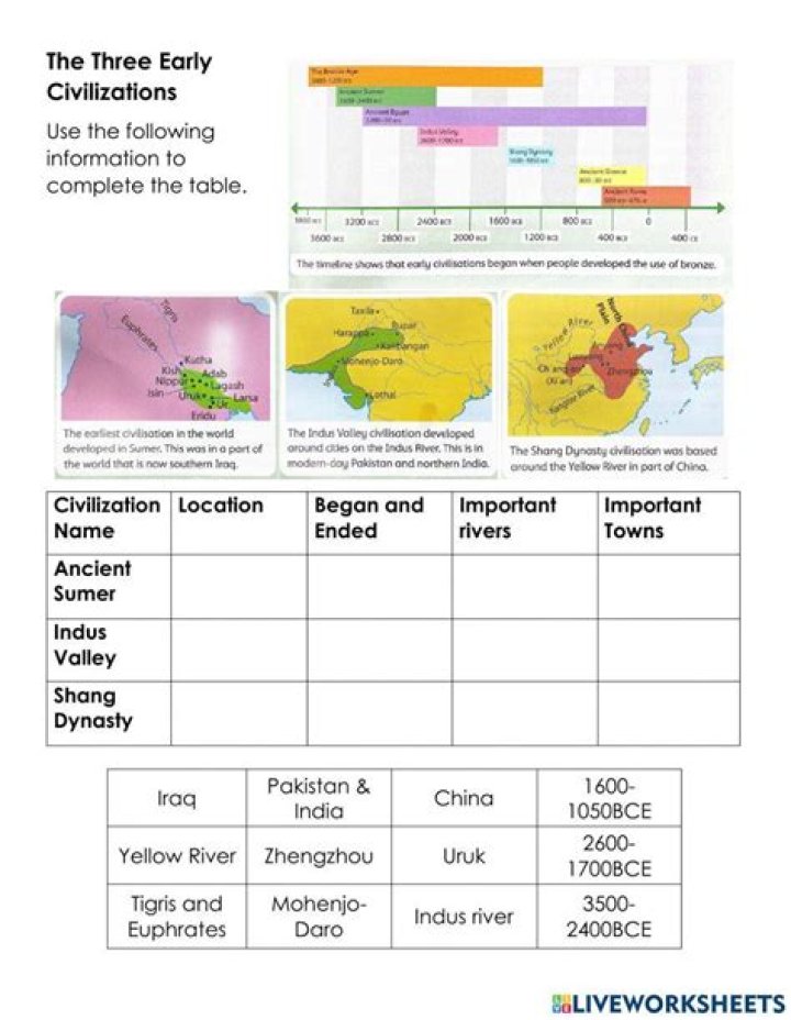 Early Civilizations Worksheets PDF for Historical Learning