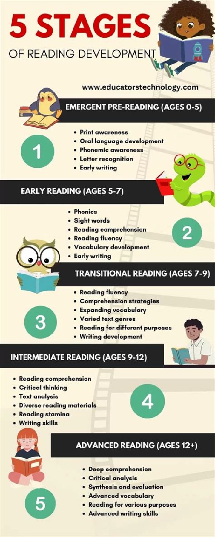 Early Reading Skills Test Material PDF for Kids