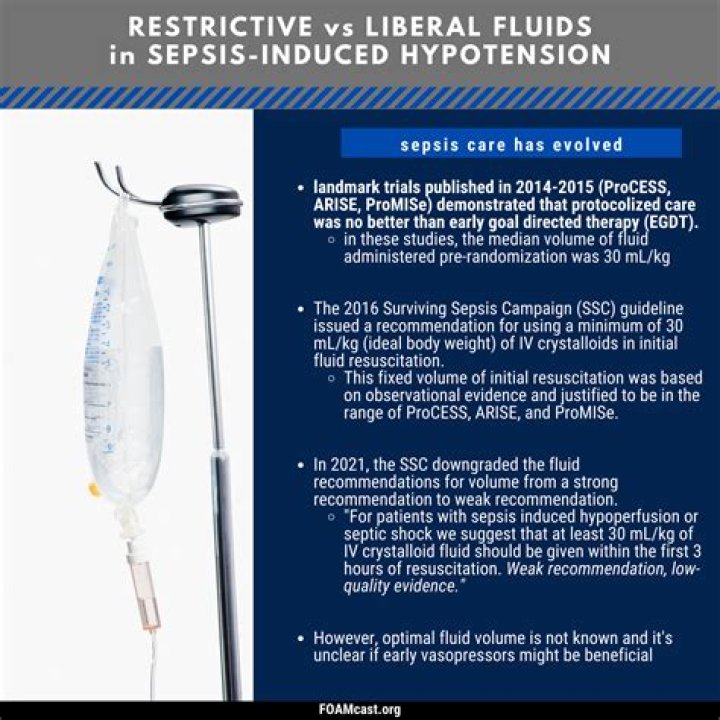 Early Restrictive or Liberal Fluid Management for Sepsis-Induced Hypotension: Expert PDF Guide