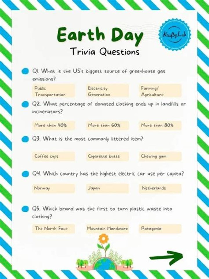 Earth Day Quiz with Answers PDF: Test Your Environmental Knowledge