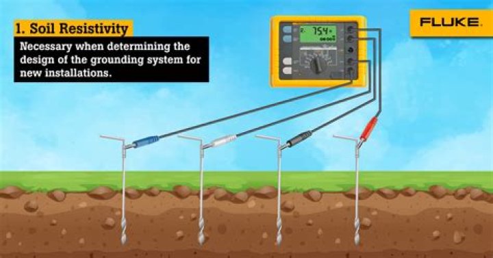 Earth Resistance Testing Procedure: PDF & PPT Guide