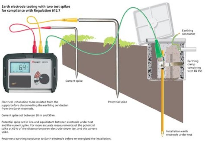 Earth Resistance Testing Procedure: PDF Guide for Safe Electrical Grounding