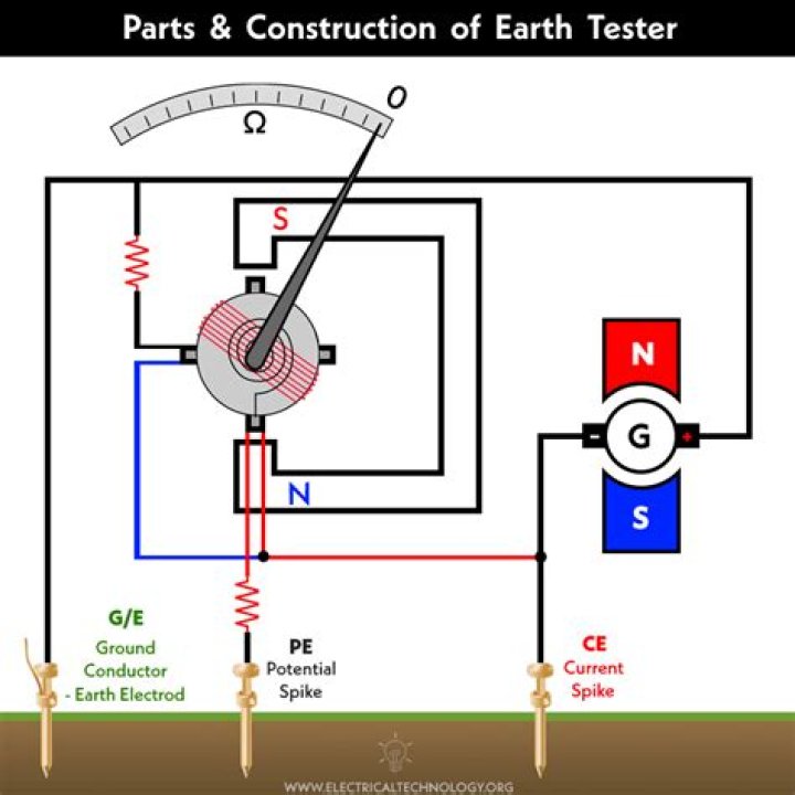 How to Use Earth Tester PDF for Soil & Environmental Testing