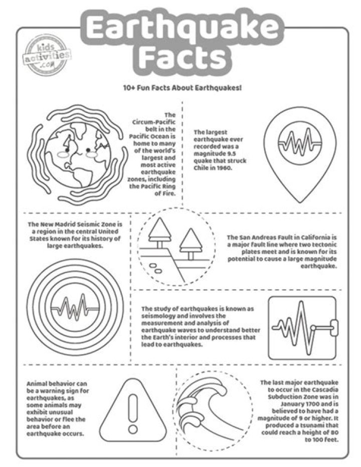 Earthquake Activity Worksheet PDF – Learn Seismic Patterns