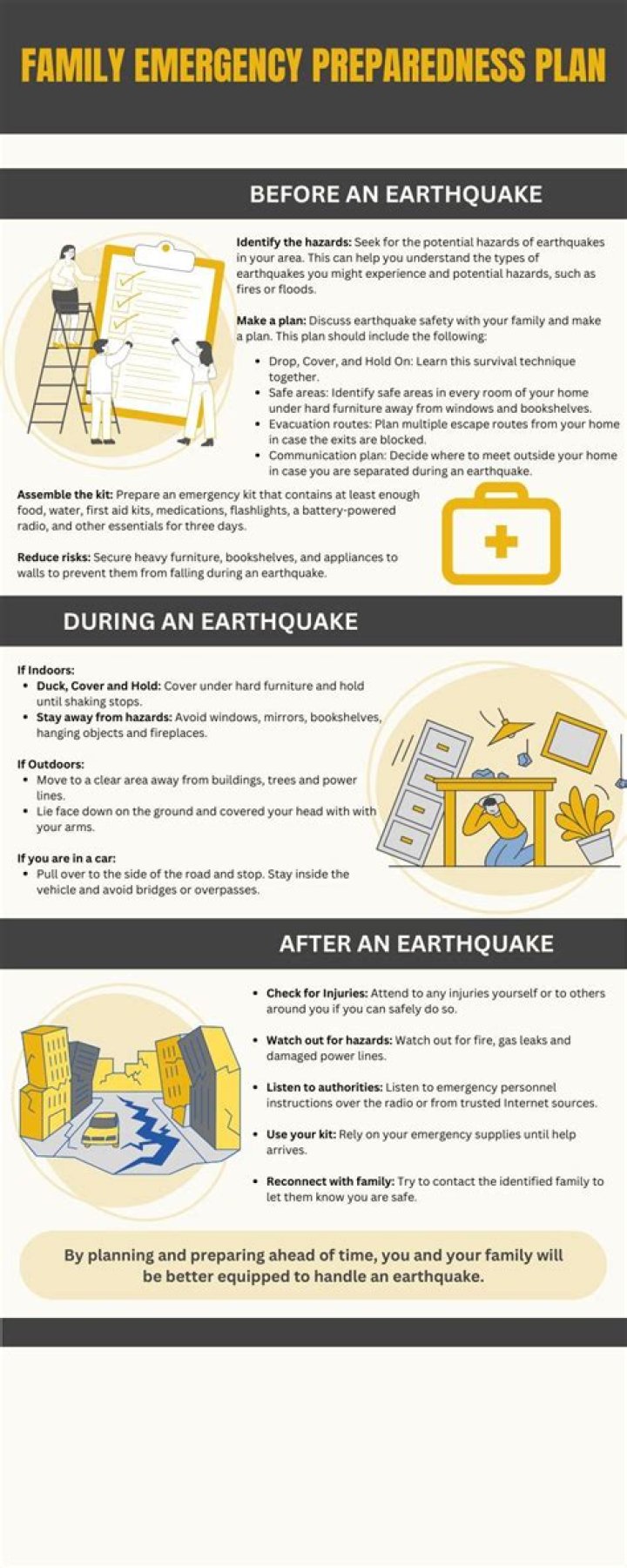 Earthquake Emergency Response Plan PDF: Essential Guide