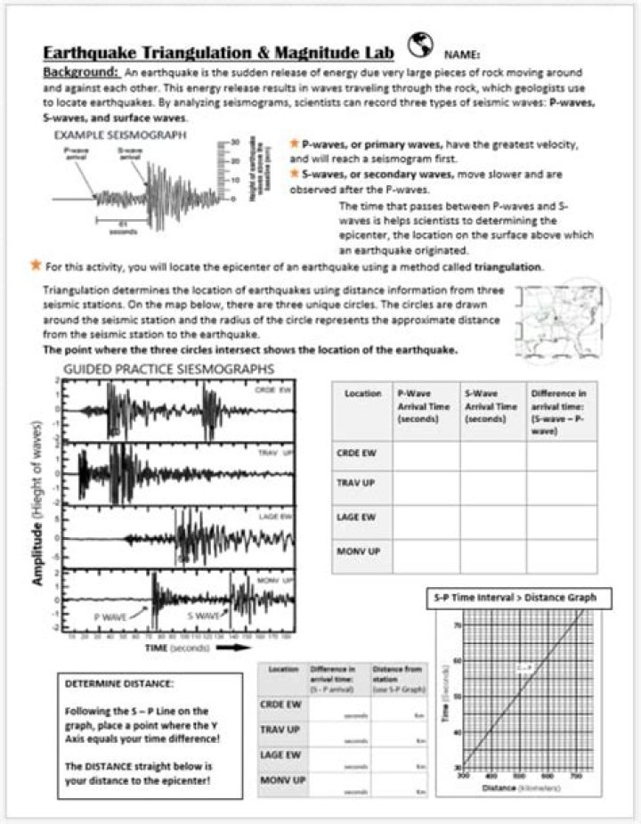Earthquake Triangulation Worksheet PDF – Practice Real-World Seismic Mapping