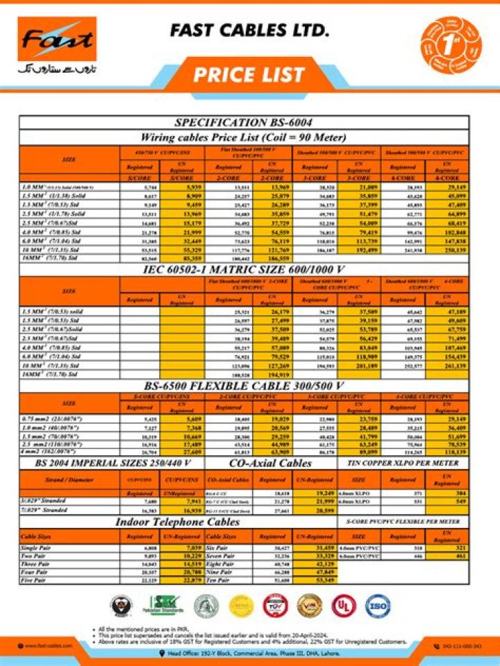 East African Cables Price List PDF – Affordable Pricing Guide