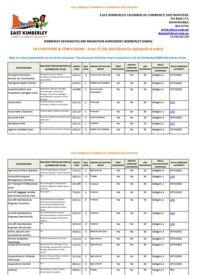 East Kimberley Dama Occupation List PDF – Key Jobs in the Region