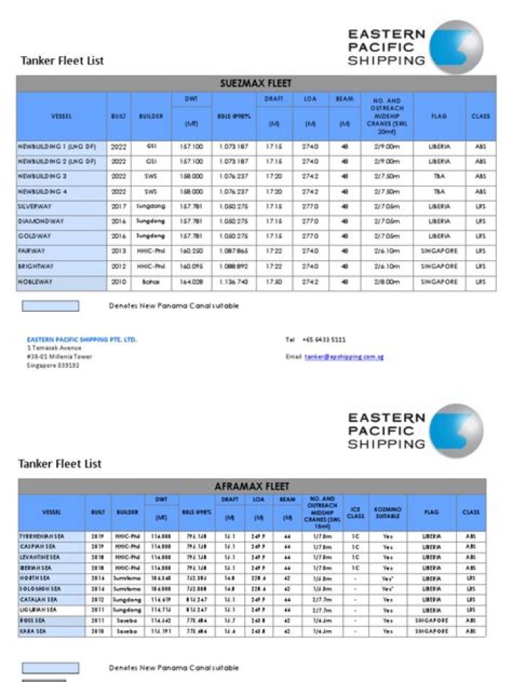 Eastern Pacific Shipping Fleet List PDF – Complete Vessel Inventory