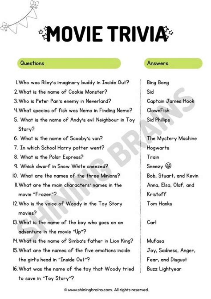 Easy Movie Trivia Questions & Answers PDF for Fun Quizzes