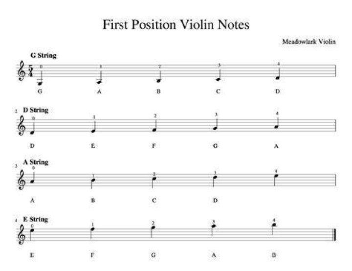 Easy Violin Sheet Music PDF – Perfect for Beginners & Quick Practice