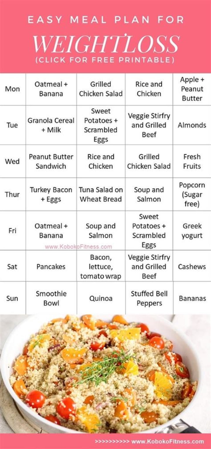 Easy Weight Loss Meal Plan PDF – Quick & Effective Diet