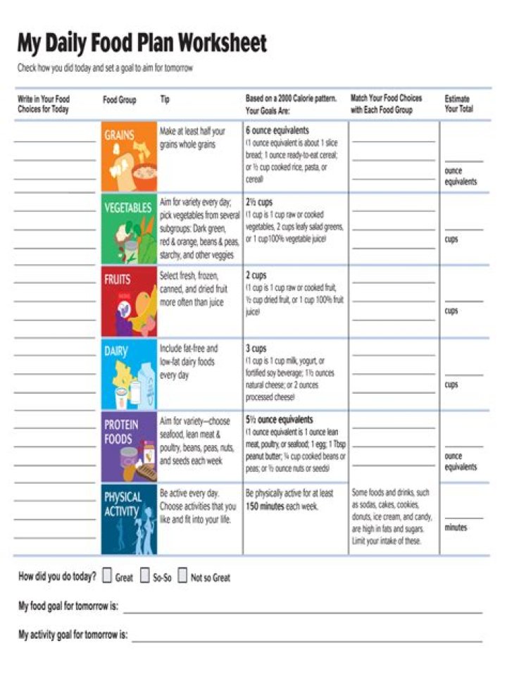 Eat to Beat Disease: Essential Food List PDF for Better Health
