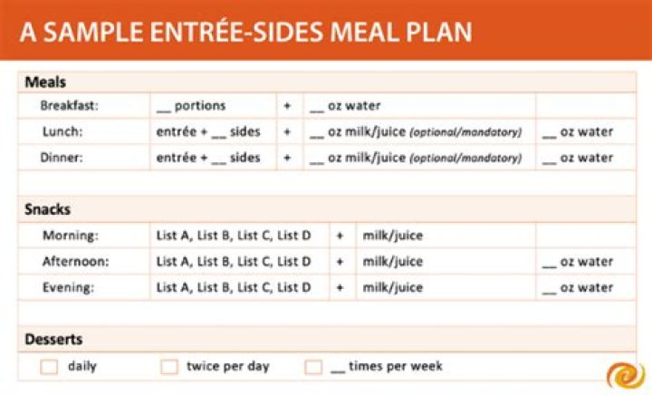 Eating Disorder Recovery Meal Plan PDF: Heal Your Relationship with Food