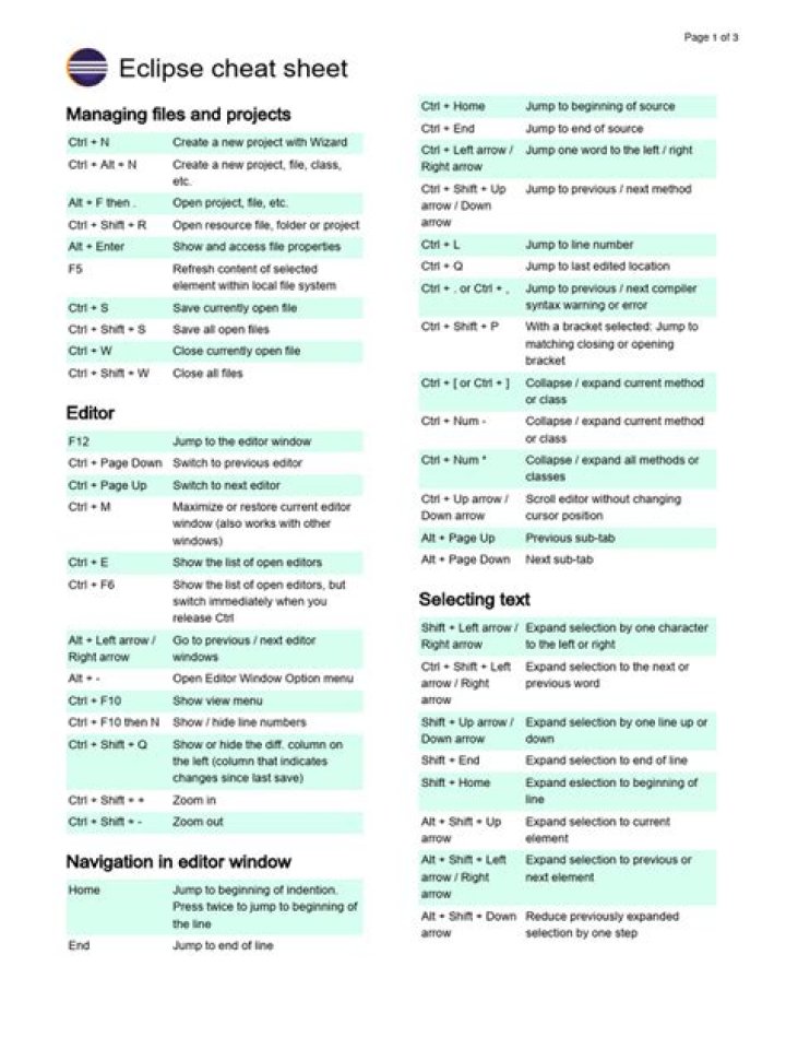 Eclipse Cheat Sheet PDF: Quick Reference for Solar and Lunar Eclipses