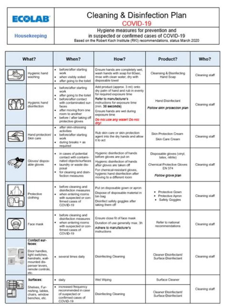Ecolab Chemicals List for Housekeeping: PDF Guide