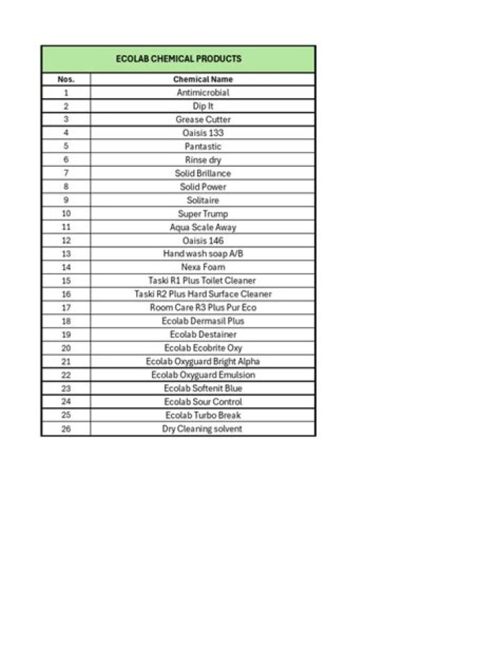 Ecolab Chemicals List PDF: Complete Guide to Ecolab Product Chemicals