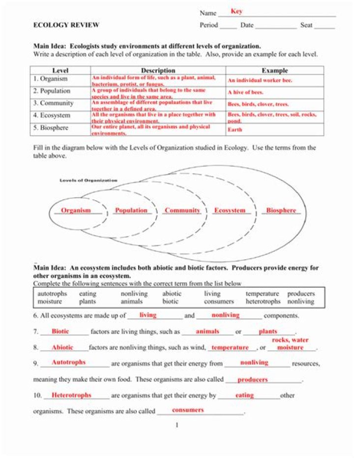 Ecology Levels of Organization Worksheet PDF for Student Study
