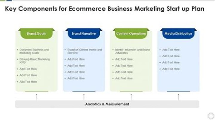 E-commerce Business Plan Example PDF for Startups