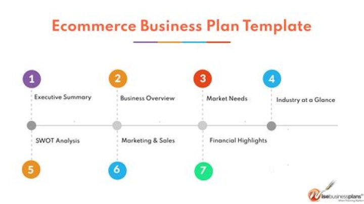 E-commerce Business Plan Template PDF – Get Your Ready-to-Use Business Plan Now