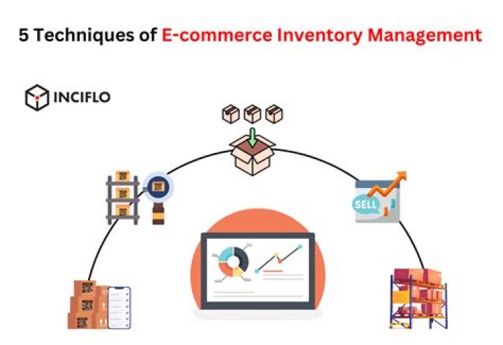 Ecommerce Inventory Management PDF: Streamline Stock & Boost Sales