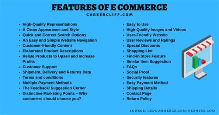 Top Ecommerce Website Features PDF: Essential List for Successful Online Stores