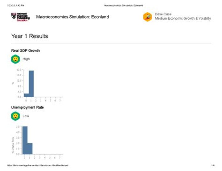 EconLand Simulation Answers PDF – Complete Step-by-Step Guide