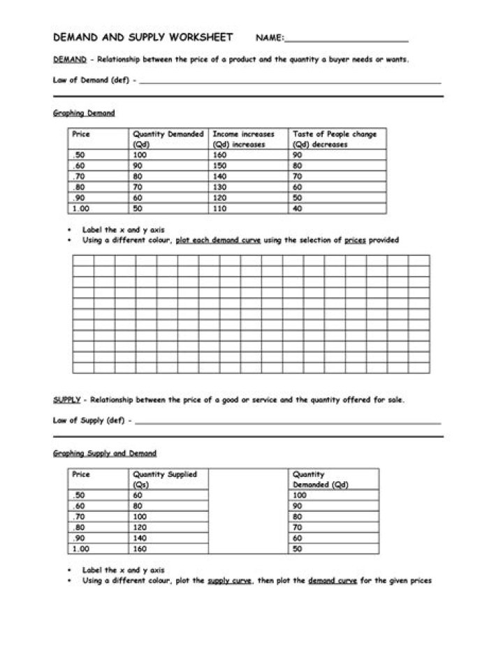 Economics Supply and Demand Worksheets PDF for Students & Teachers