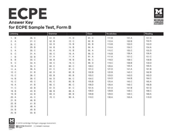 ECPE Practice Tests with Answers PDF 2021 – Master Exam Readiness