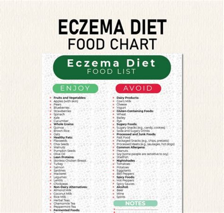 Eczema Diet Plan PDF: Natural Foods to Soothe Skin & Reduce Flare-Ups