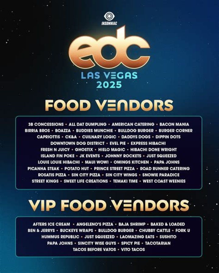 EDC Food Products List PDF: Complete Guide & Buying Guide