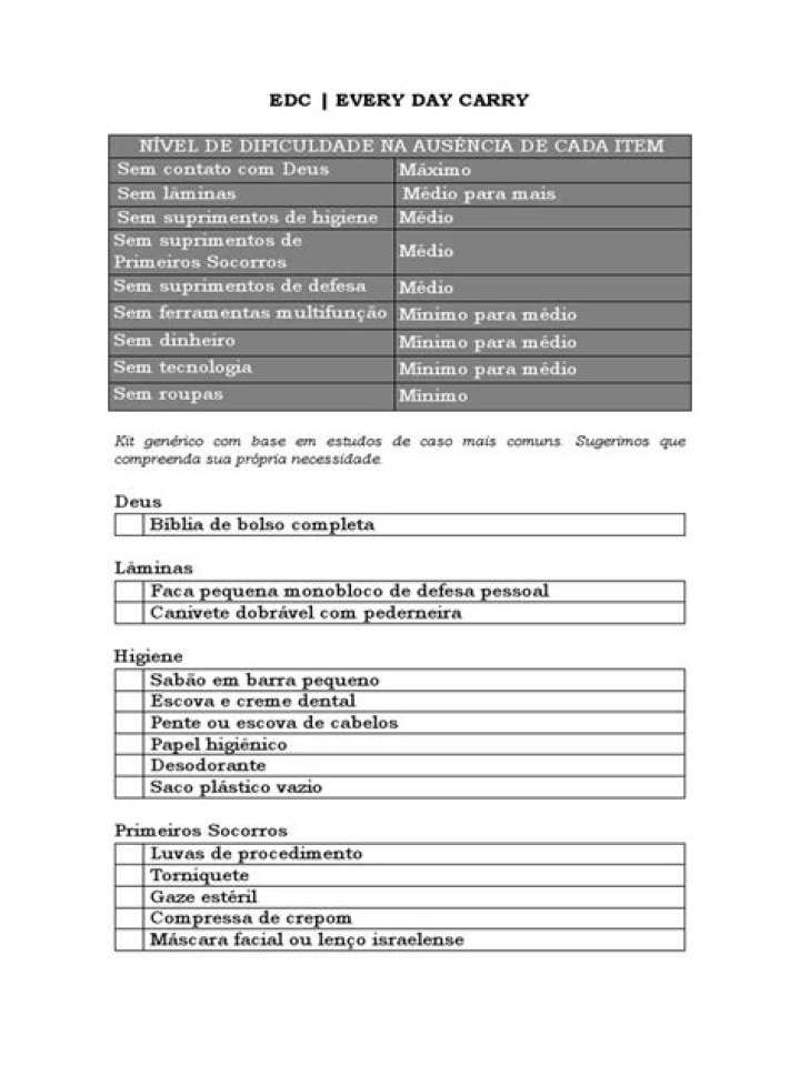 Complete EDC List PDF – Download Easy Carry-On Essentials