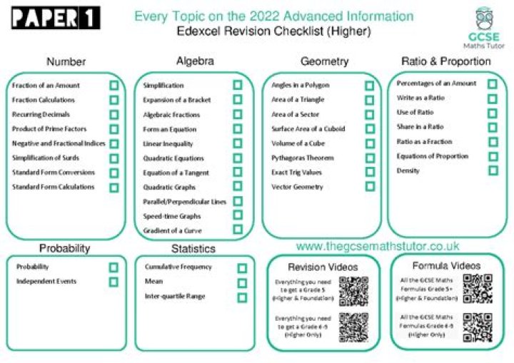 Edexcel GCSE Maths Higher Student Book Answers PDF – Instant Download