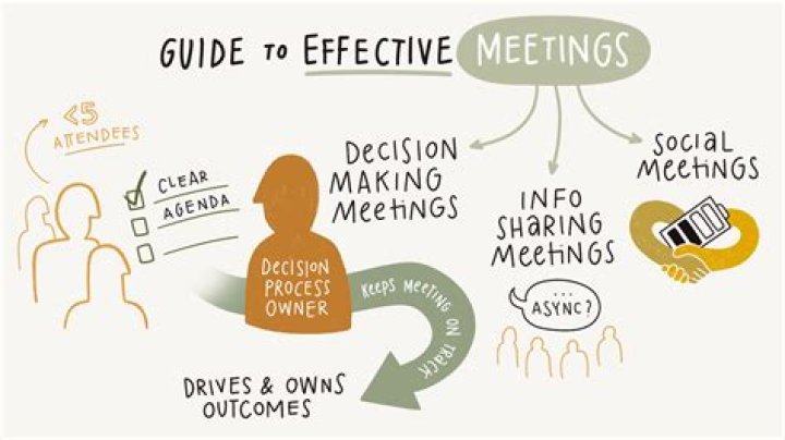 Master Effective Meeting Management with Free PDF Guide