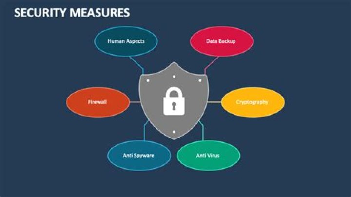 Effective Security Management PDF Free Download – Best Practices