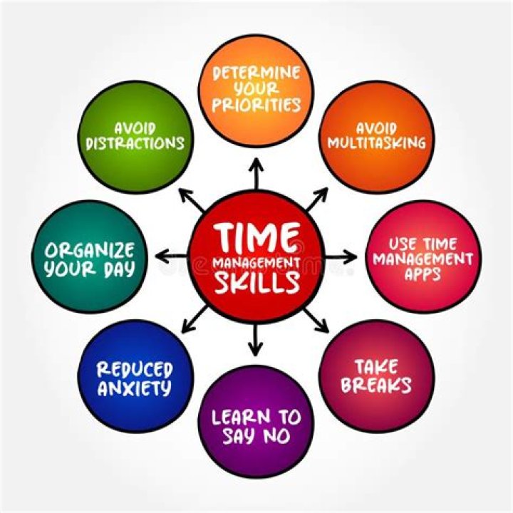 Master Effective Time Management Skills: Download This Free PDF Guide