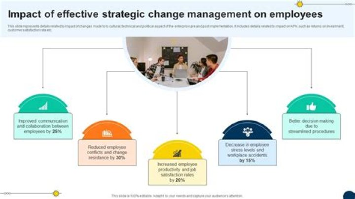 How Change Management Impacts Employee Performance: Key Insights PDF