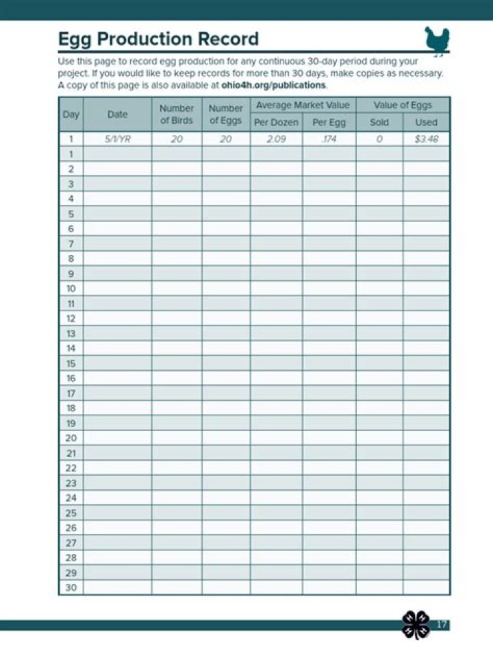 Egg Production Record Sheet PDF for Efficient Farm Management