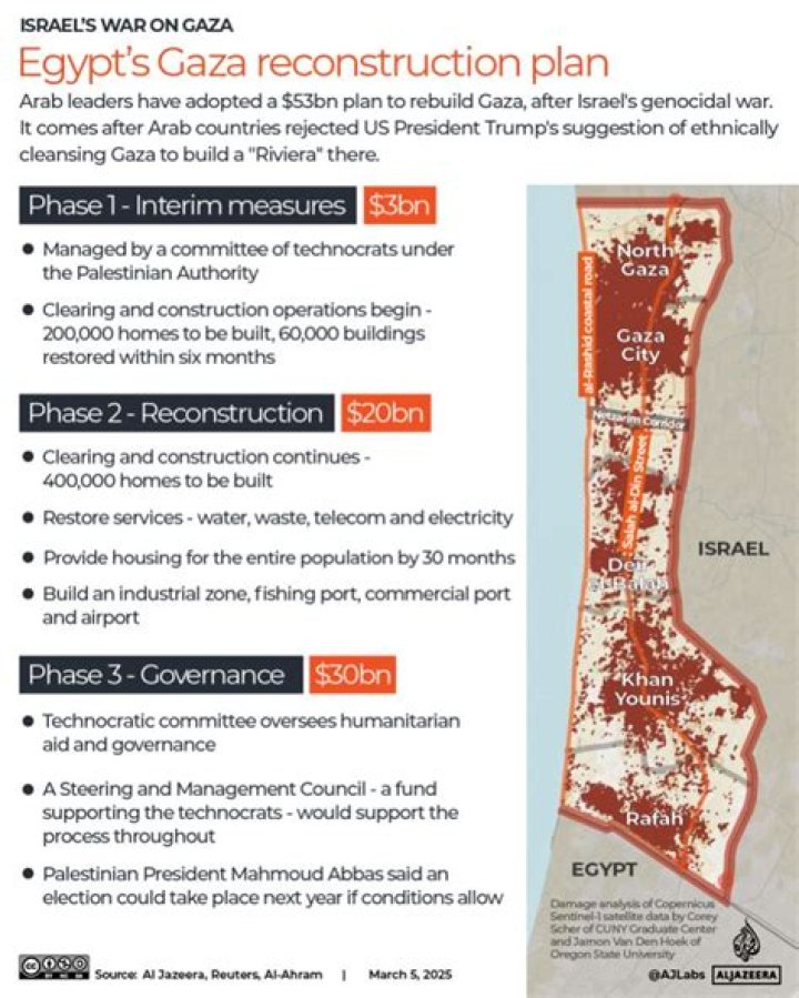 Egypt's Gaza Plan PDF: Official Strategy & Humanitarian Outlook