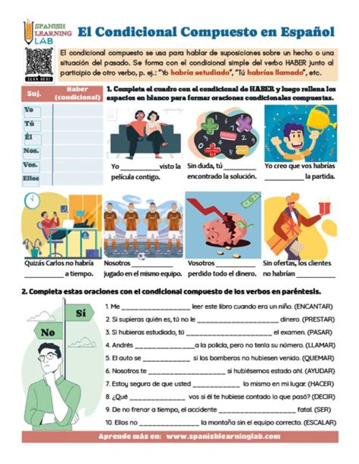 El Condicional Worksheet PDF – Practica el Condicional en Español